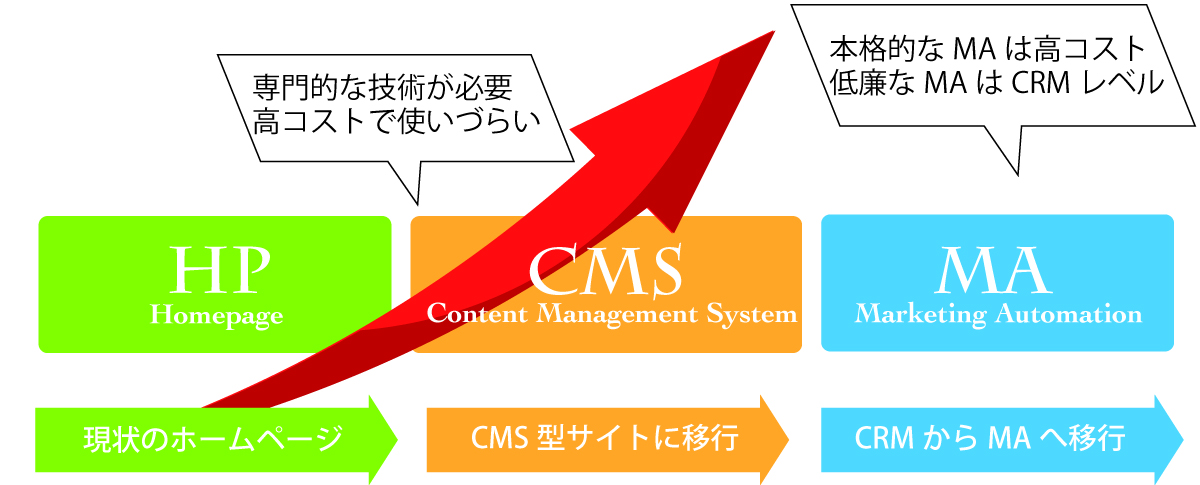 CMS-MǍ